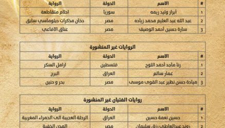 9 فائزين في مسابقة كتارا للرواية والفن التشكيلي